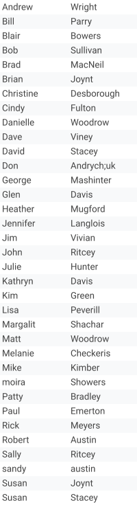 Andrew Wright Bill Parry Blair Bowers Bob Sullivan Brad MacNeil Brian Joynt Christine  Desborough  Cindy Fulton Danielle  Woodrow  Dave Viney David Stacey Don Andrych;uk George Mashinter Glen Davis Heather Mugford Jennifer Langlois Jim Vivian John Ritcey Julie Hunter Kathryn Davis Kim  Green Lisa Peverill  Margalit  Shachar Matt Woodrow Melanie Checkeris Mike  Kimber  moira Showers Patty Bradley Paul Emerton Rick Meyers Robert Austin Sally Ritcey sandy austin Susan Joynt Susan Stacey
