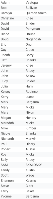 Adam Vastopa Bob Sullivan Carolyn Quinton Smith Christine Knee David Snider David Perryman Diane House Doug Noganosh  Eric Ong Guy Close Jacob Corry Jeff Shanks Jeremy  Knee John Ritcey John Askew Judy Snider Julia Ham Kelsey Robinson Kerry Lucas Mark Bergsma Mary Micks Mary  Nixon Megan Hendry Meredith Micks Mike  Kimber  Nicole Shanks Nishanth Merwin Paul Oleary Robert Austin Roy Micks Sally Ritcey SAM SKALOSKY sandy austin Scott Wagg Shannon Kearns Steve Clark Terry Baker Yvonne Bergsma