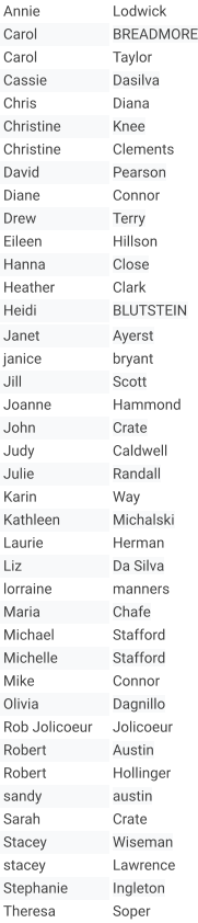 Annie Lodwick  Carol BREADMORE Carol Taylor Cassie Dasilva Chris Diana Christine Knee Christine Clements David Pearson Diane Connor Drew Terry Eileen Hillson Hanna Close Heather Clark Heidi BLUTSTEIN Janet  Ayerst janice bryant Jill Scott Joanne Hammond John Crate Judy Caldwell Julie Randall Karin Way Kathleen Michalski Laurie Herman Liz Da Silva lorraine manners Maria Chafe Michael Stafford Michelle Stafford Mike Connor Olivia Dagnillo Rob Jolicoeur Jolicoeur Robert Austin Robert Hollinger sandy austin Sarah Crate Stacey Wiseman stacey Lawrence Stephanie  Ingleton Theresa Soper