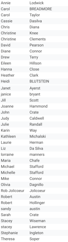 Annie Lodwick  Carol BREADMORE Carol Taylor Cassie Dasilva Chris Diana Christine Knee Christine Clements David Pearson Diane Connor Drew Terry Eileen Hillson Hanna Close Heather Clark Heidi BLUTSTEIN Janet  Ayerst janice bryant Jill Scott Joanne Hammond John Crate Judy Caldwell Julie Randall Karin Way Kathleen Michalski Laurie Herman Liz Da Silva lorraine manners Maria Chafe Michael Stafford Michelle Stafford Mike Connor Olivia Dagnillo Rob Jolicoeur Jolicoeur Robert Austin Robert Hollinger sandy austin Sarah Crate Stacey Wiseman stacey Lawrence Stephanie  Ingleton Theresa Soper