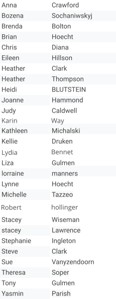 Anna Crawford Bozena Sochaniwskyj Brenda Bolton Brian Hoecht Chris Diana Eileen Hillson Heather Clark Heather Thompson  Heidi BLUTSTEIN Joanne Hammond Judy Caldwell Kathleen Michalski Kellie Druken Liza Gulmen lorraine manners Lynne Hoecht Michelle Tazzeo Stacey Wiseman stacey Lawrence Stephanie  Ingleton Steve Clark Sue Vanyzendoorn Theresa Soper Tony Gulmen Yasmin  Parish Karin   Way Lydia  Bennet  Robert  hollinger